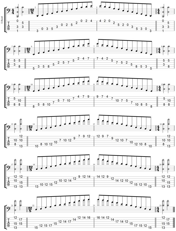 GuitarPro7 TAB: C pentatonic major scale box shapes (131313 sweep)